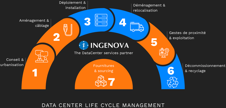 Professionnels du bâtiment & DataCenter Clef en Main