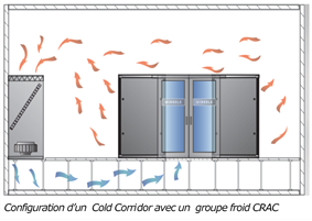 Corridor Minkels confinement datacenter