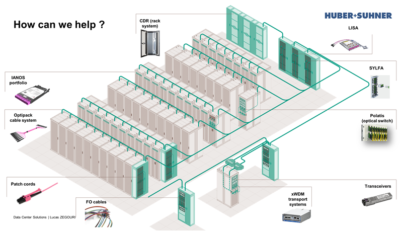 fibre optique haute densité uhd salle informatique