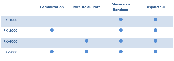 pdu datacenter spécialiste urbanisation raritan