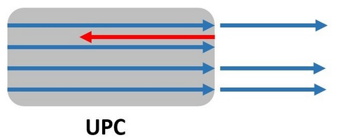 Connecteur optique UPC