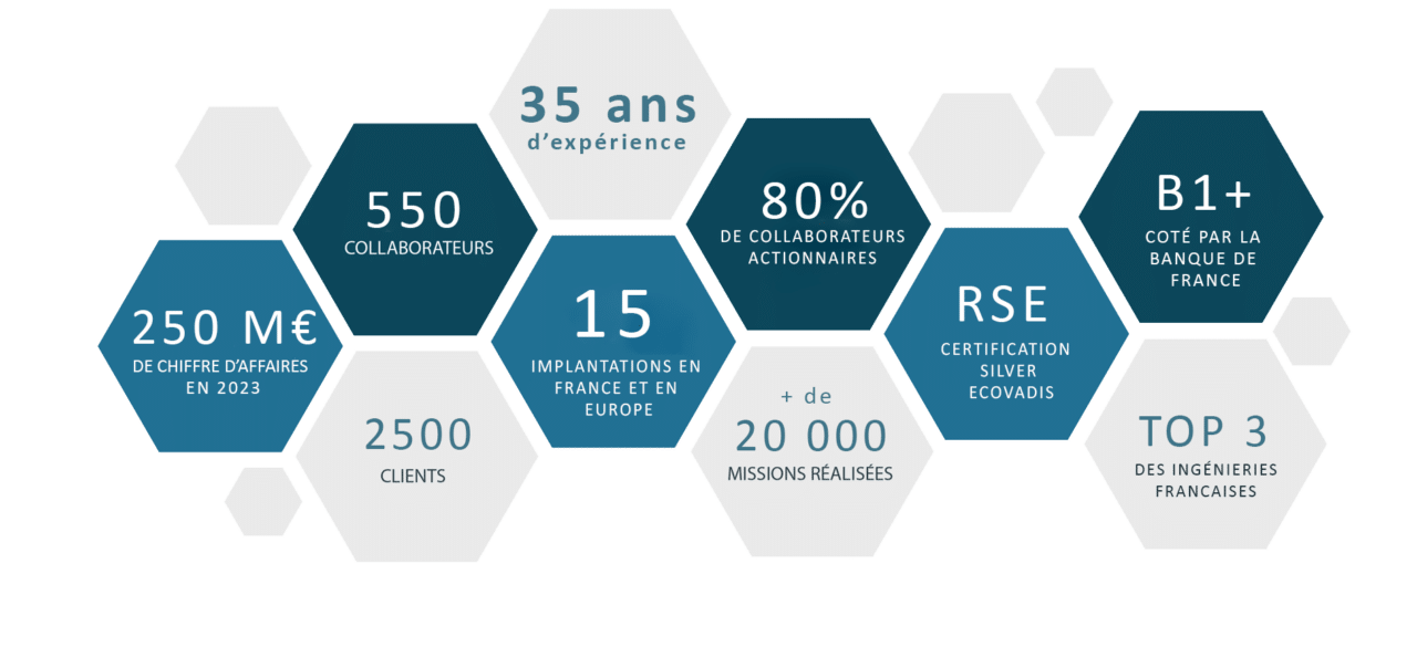 Groupe CAP INGELEC - Ingenova